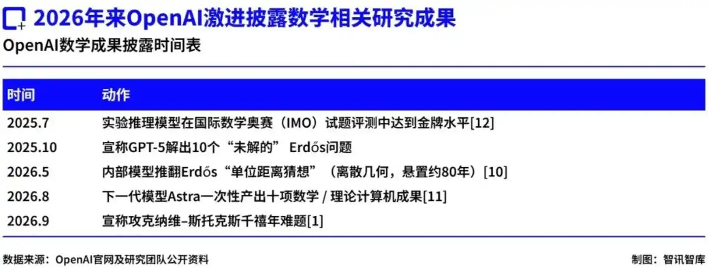 数学研究