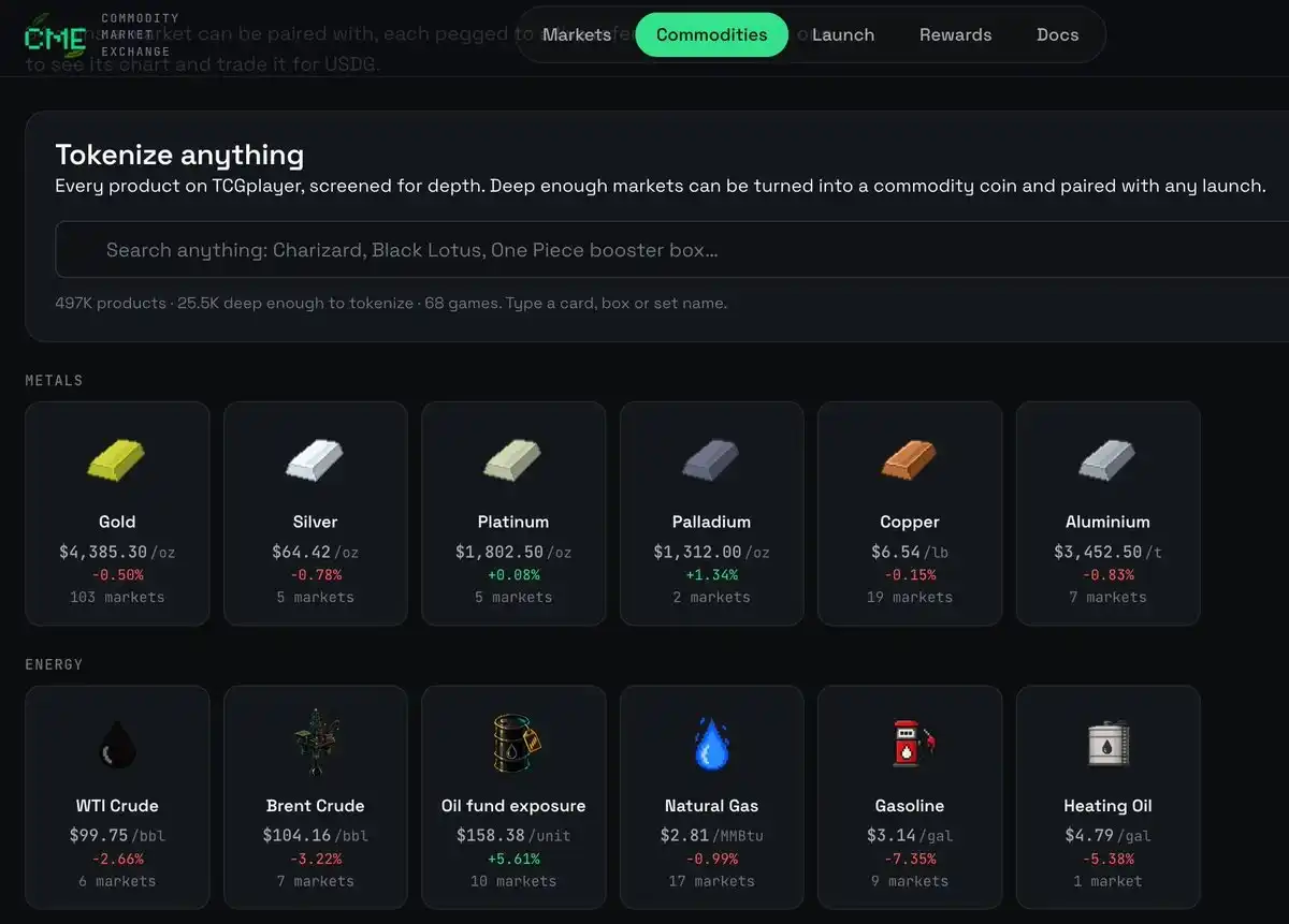 Commodity Market Exchange