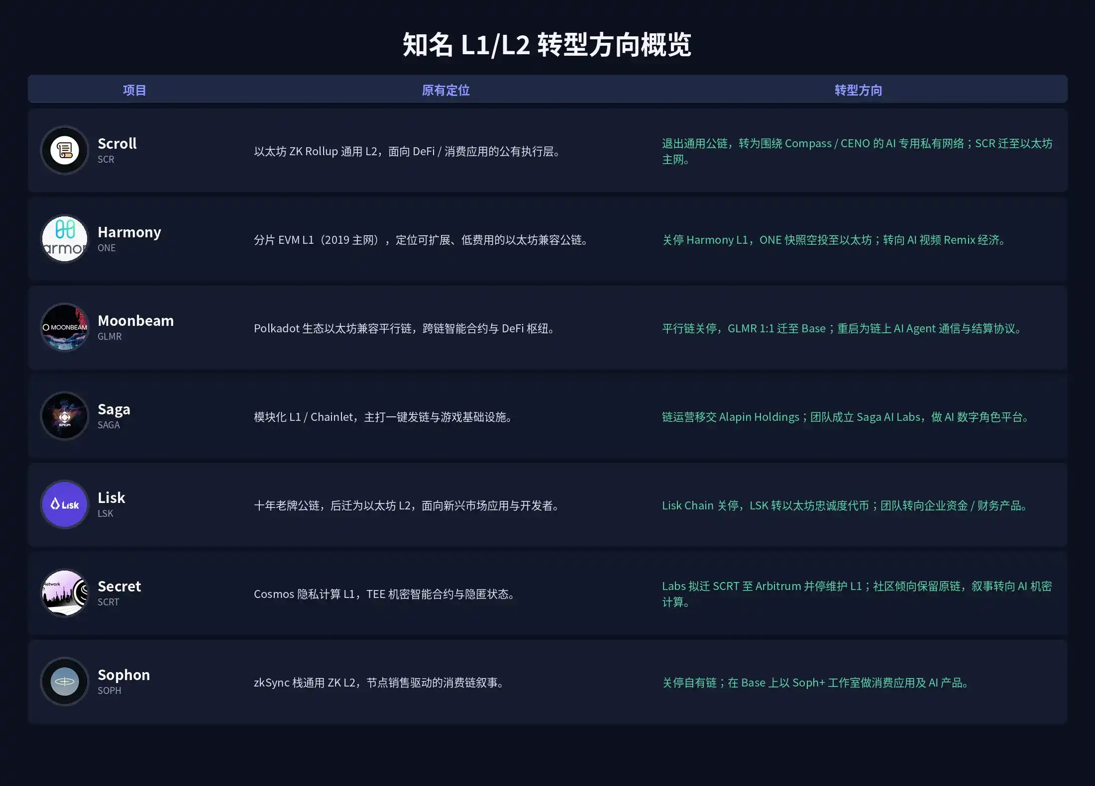 公链大溃败：Robinhood Chain 引爆市场大洗牌
