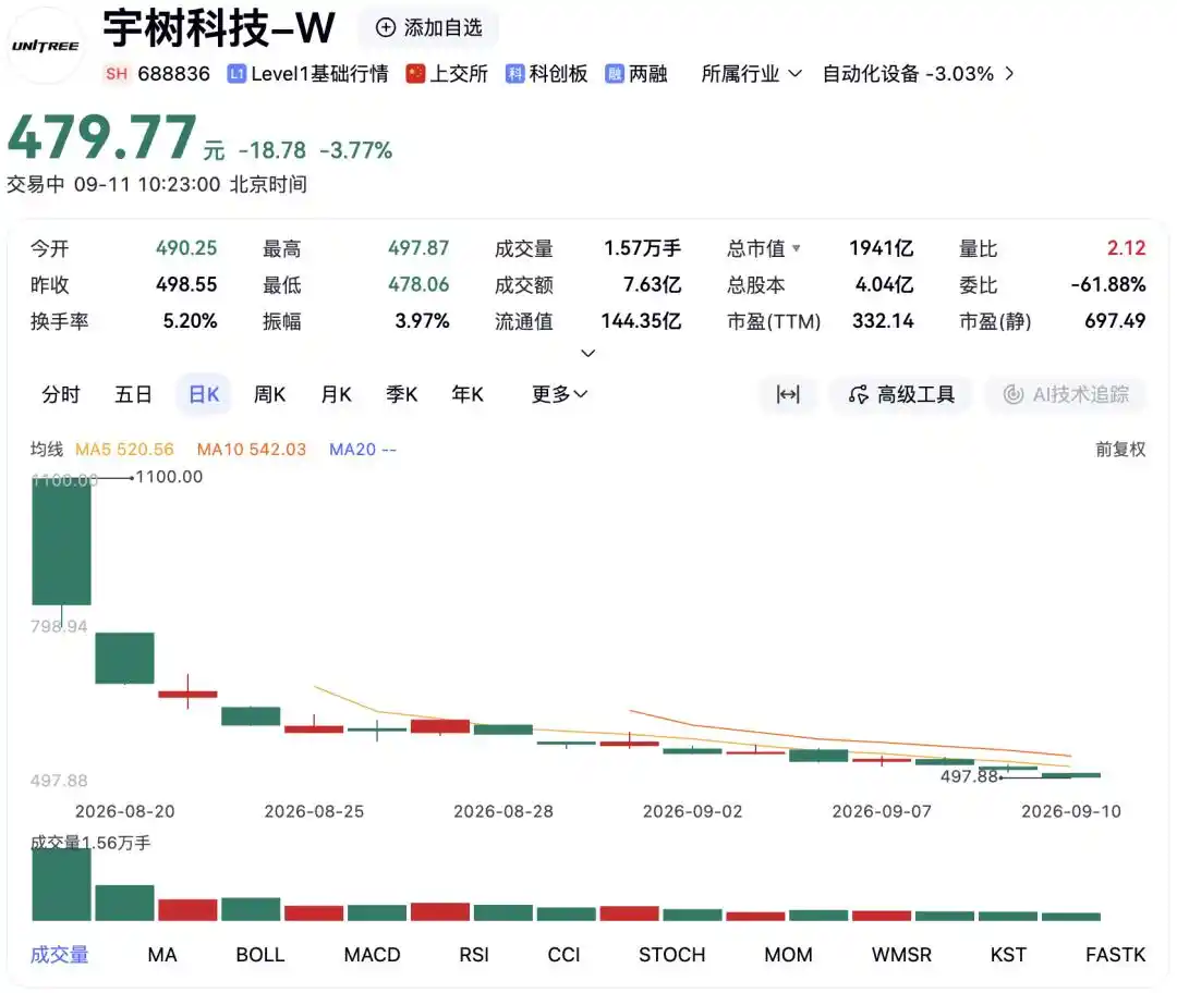 生数科技