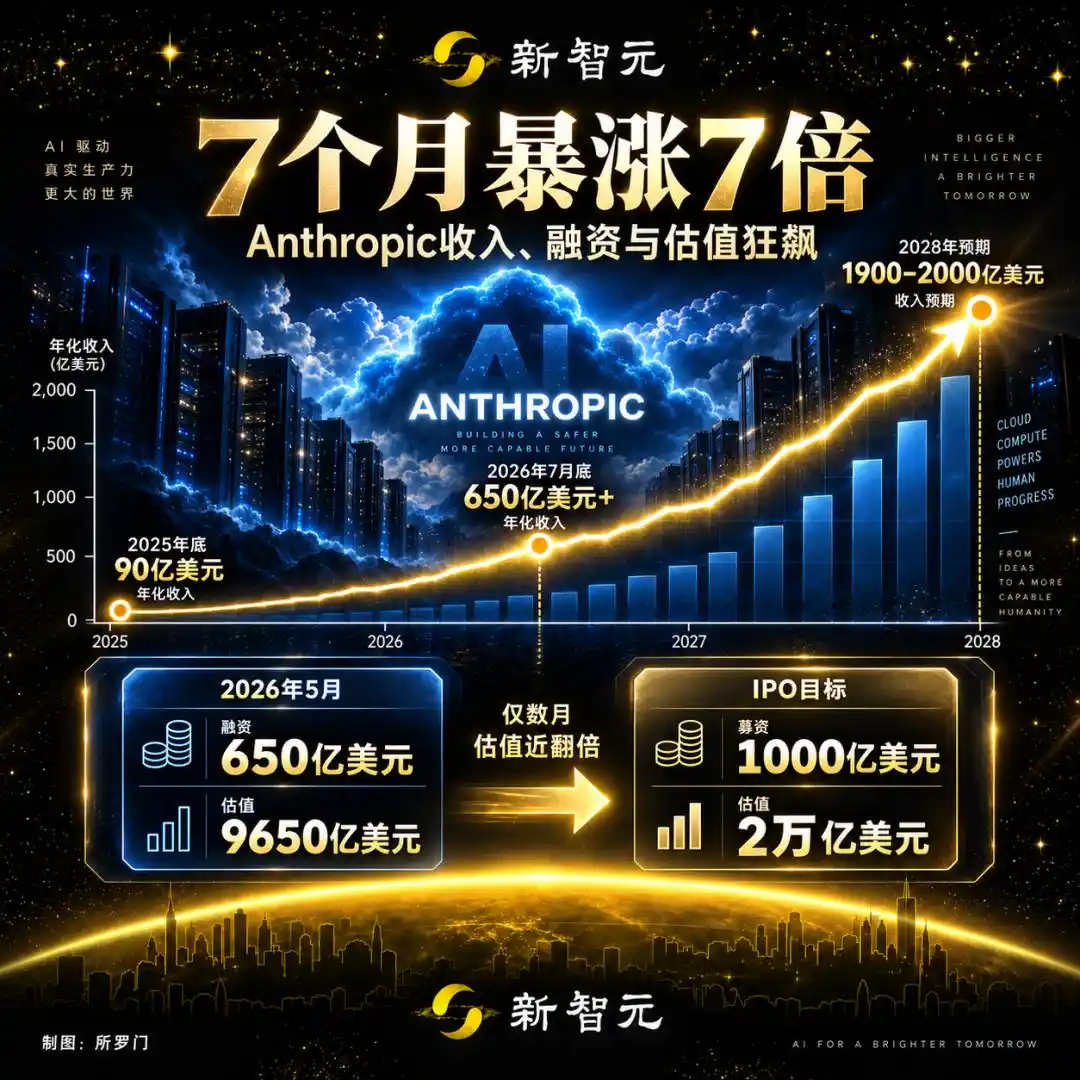 英伟达