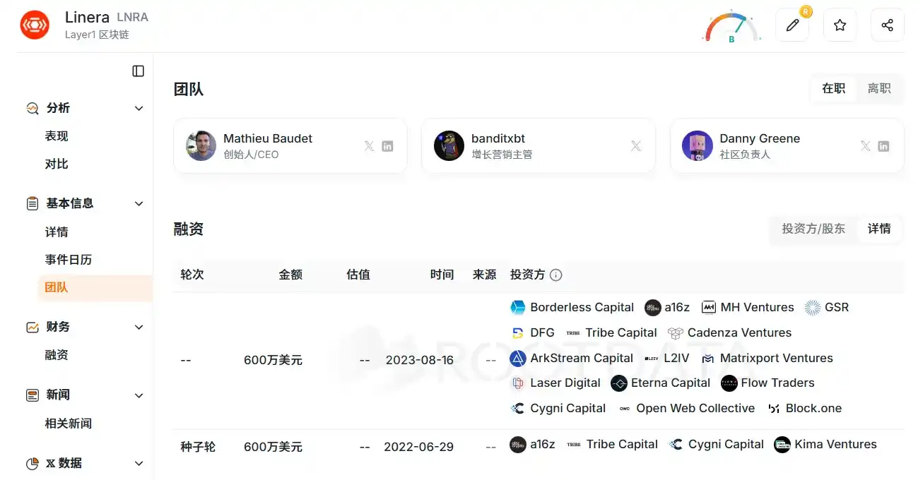 Linera 社区轮募资爆冷,