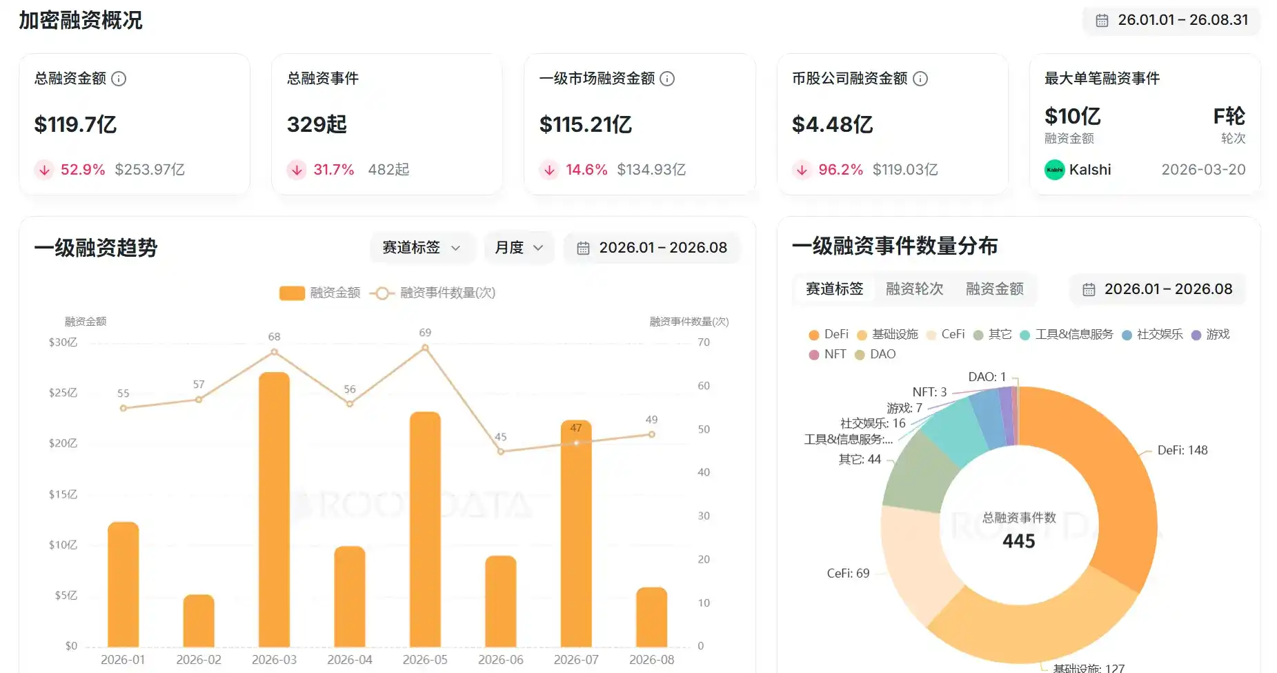 Linera 社区轮募资爆冷,