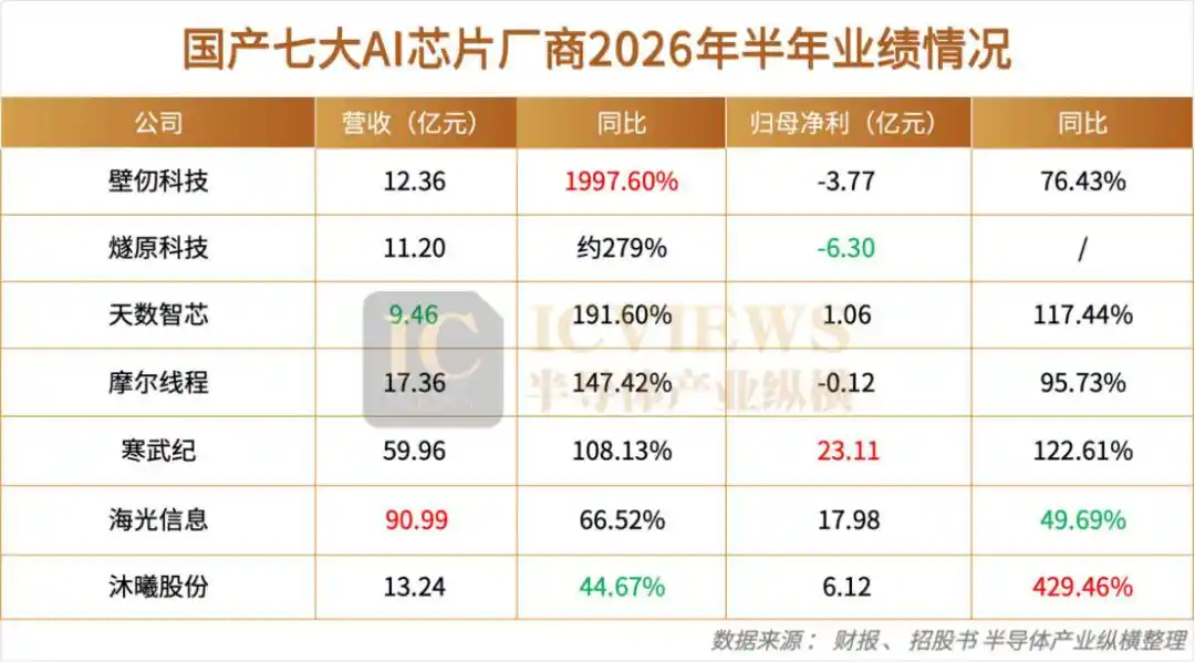 寒武纪