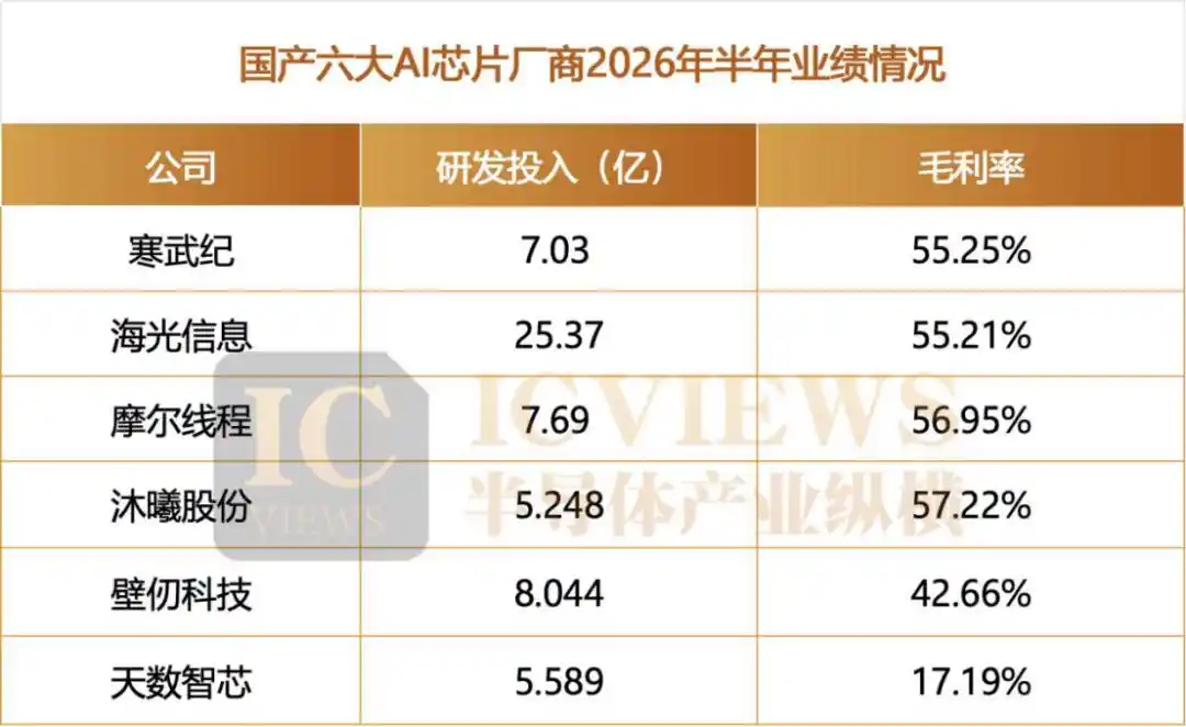 寒武纪