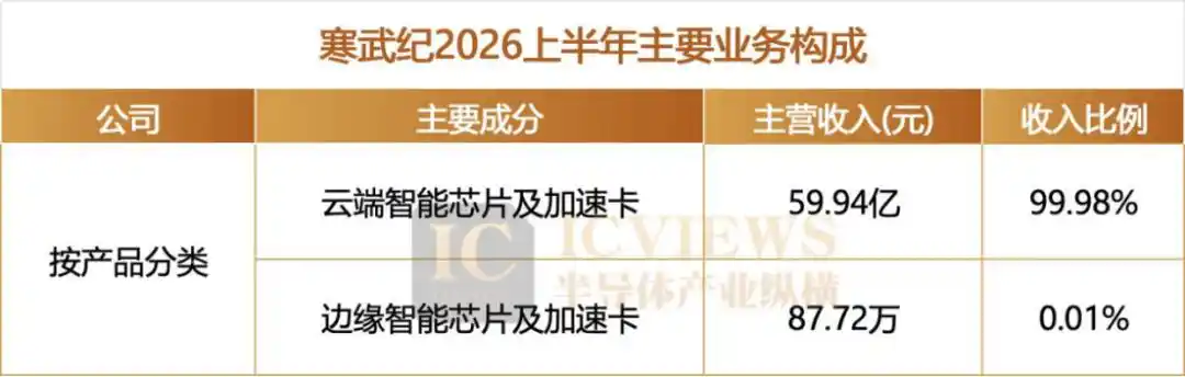 寒武纪
