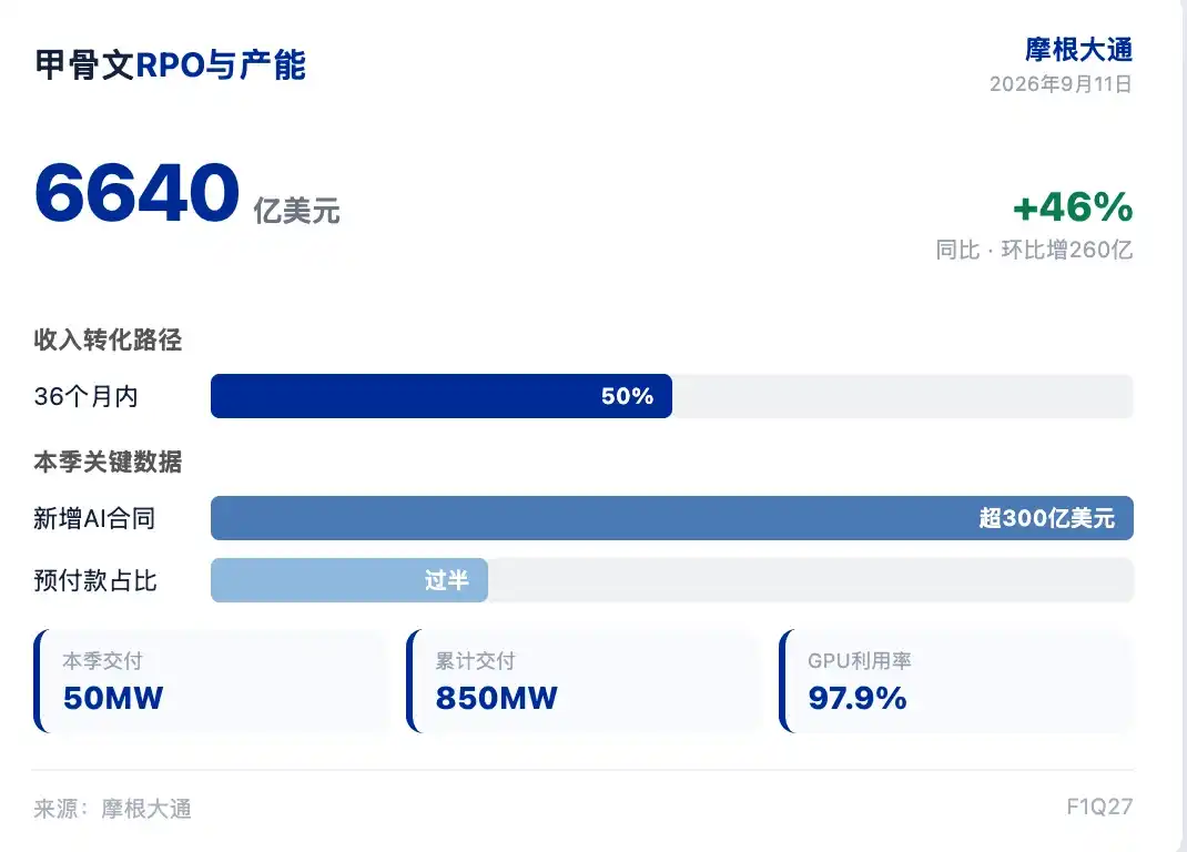云基础设施