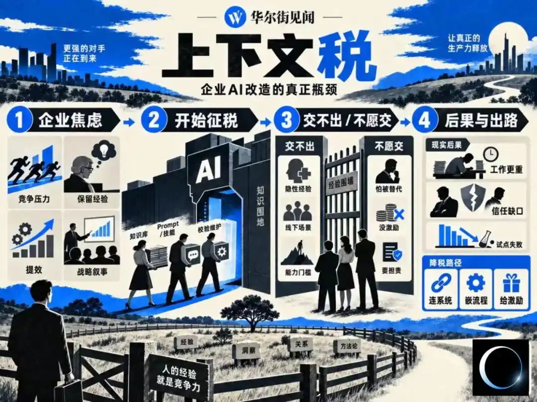 企业管理