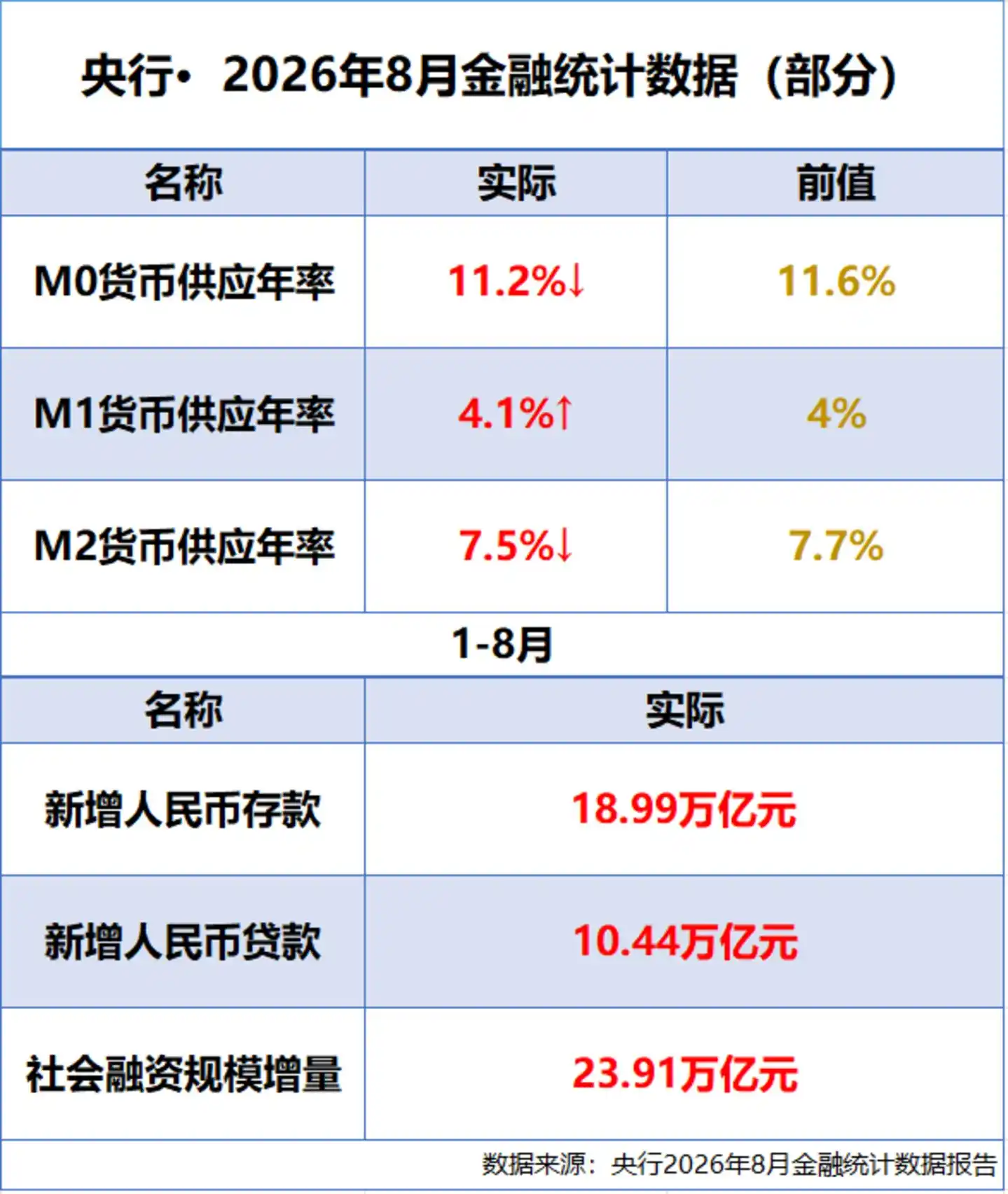 中小企业回款