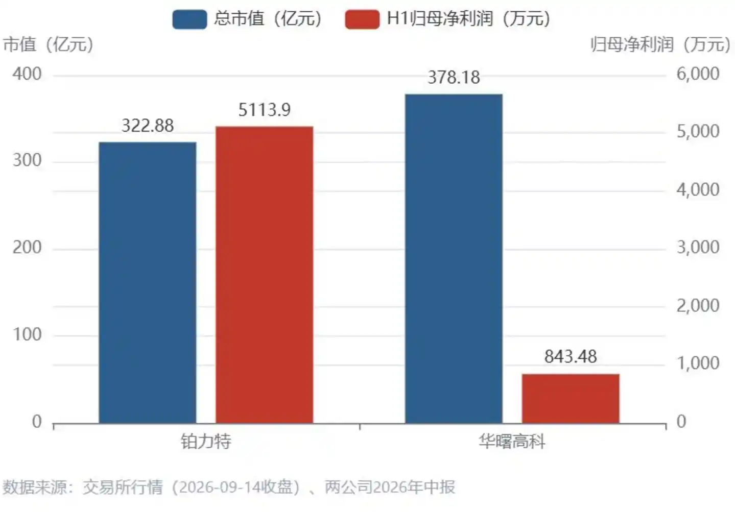 华曙高科