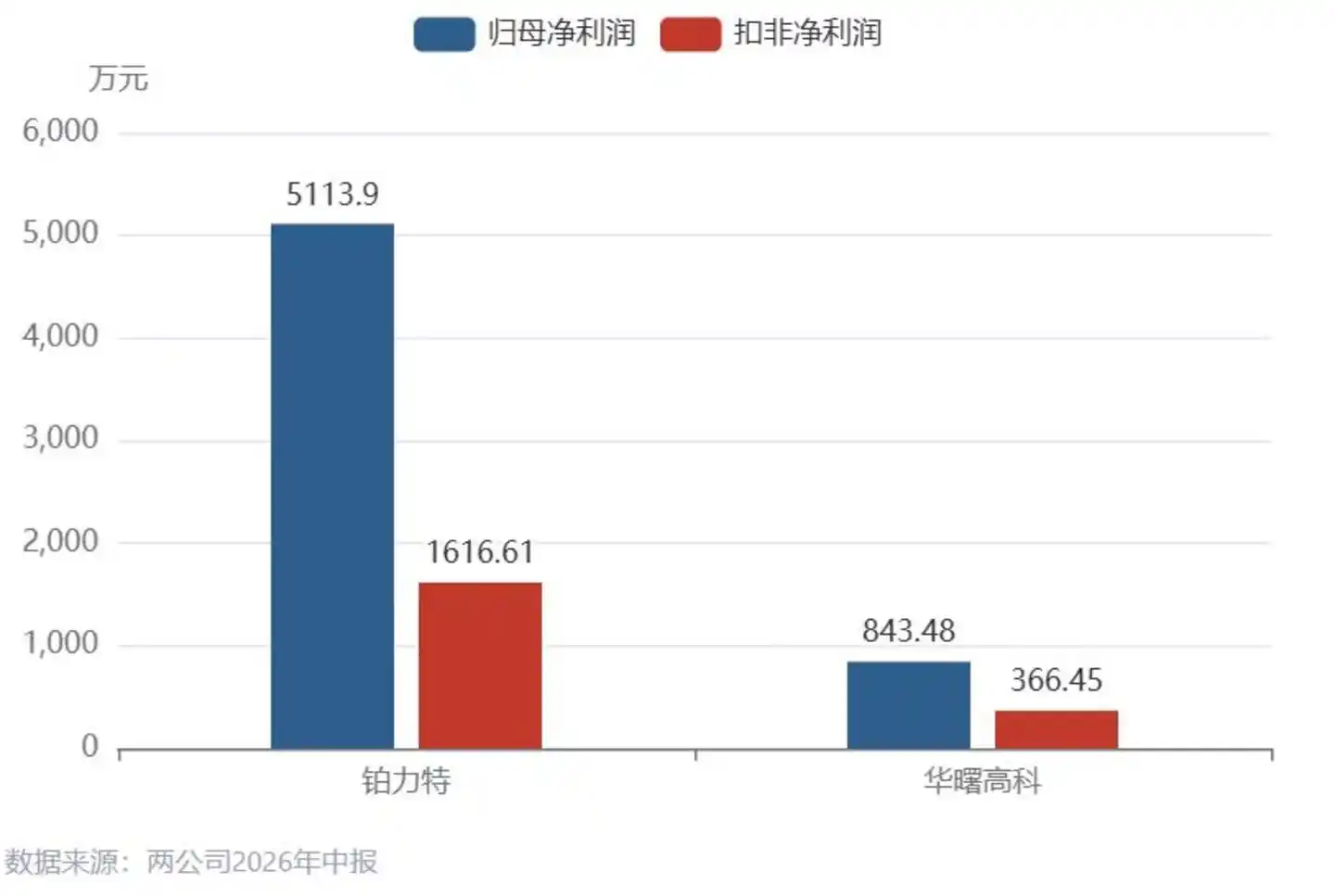 华曙高科