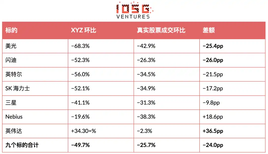 Trade[XYZ]
