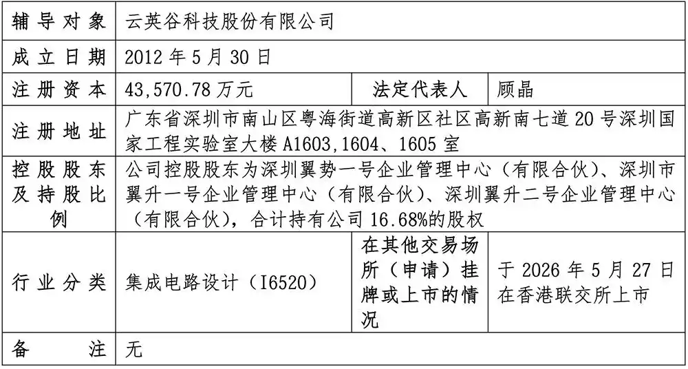 云英谷科技