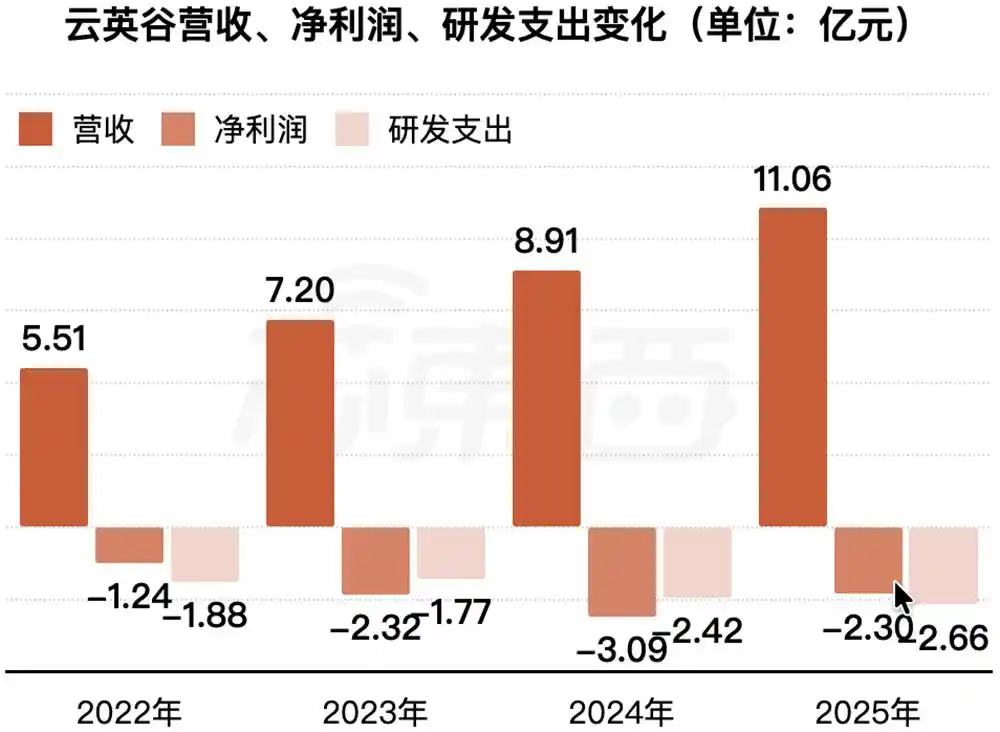 云英谷科技