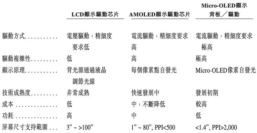 云英谷科技