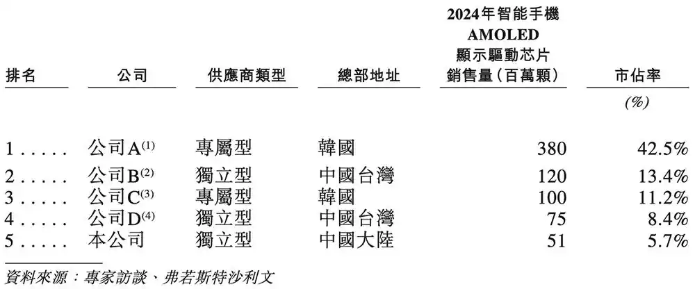 云英谷科技
