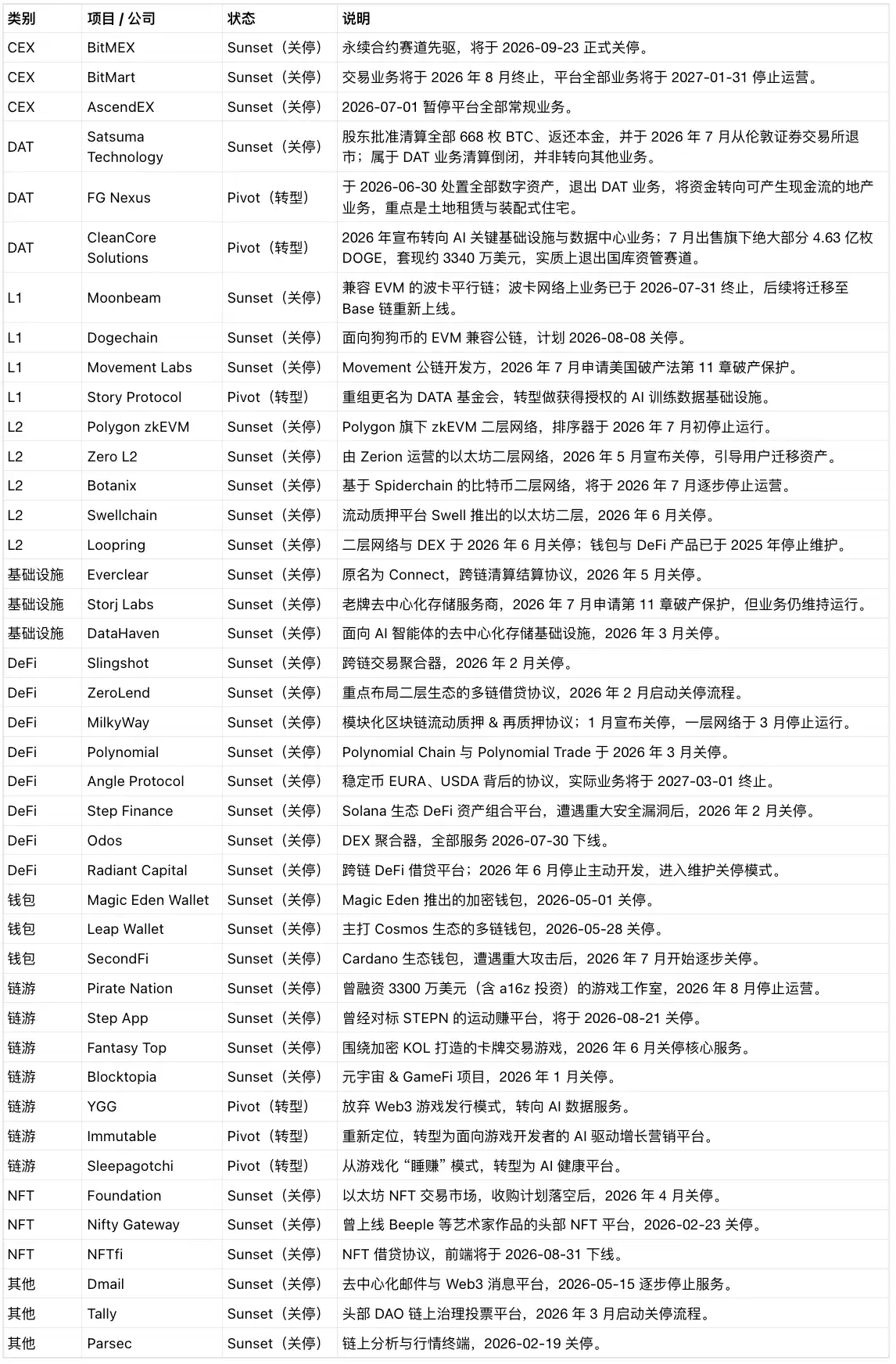 资产金库
