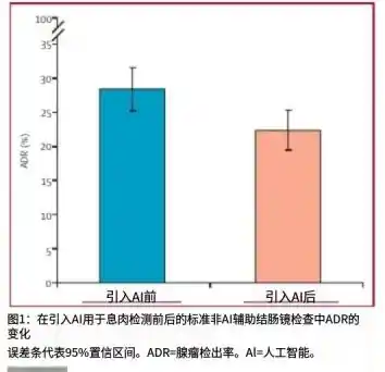 认知负债