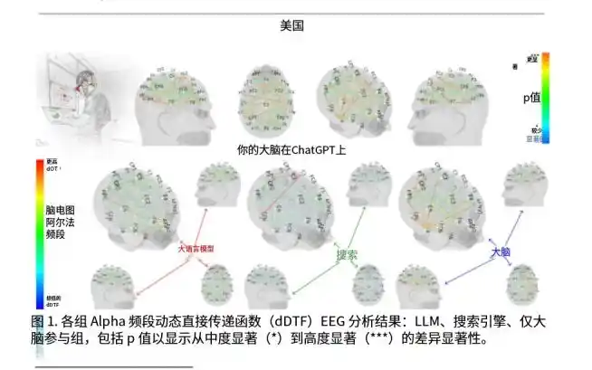 认知负债