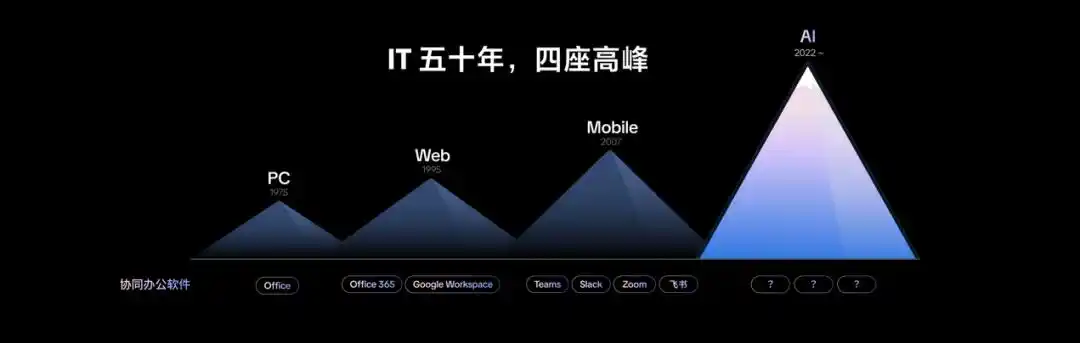 字节跳动