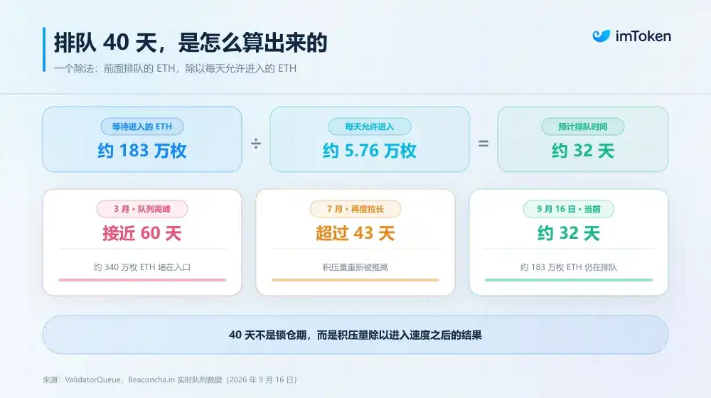 验证者