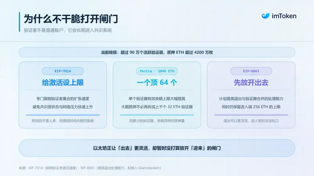 验证者