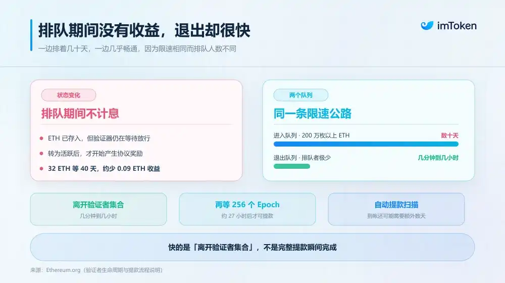 验证者
