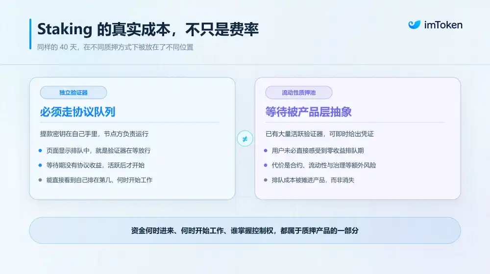 验证者