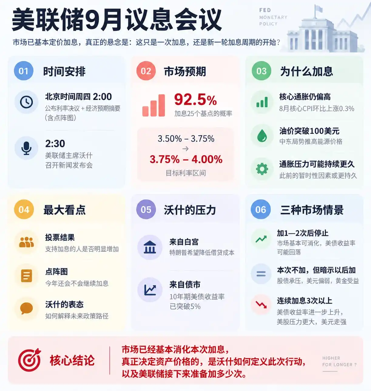 沃什