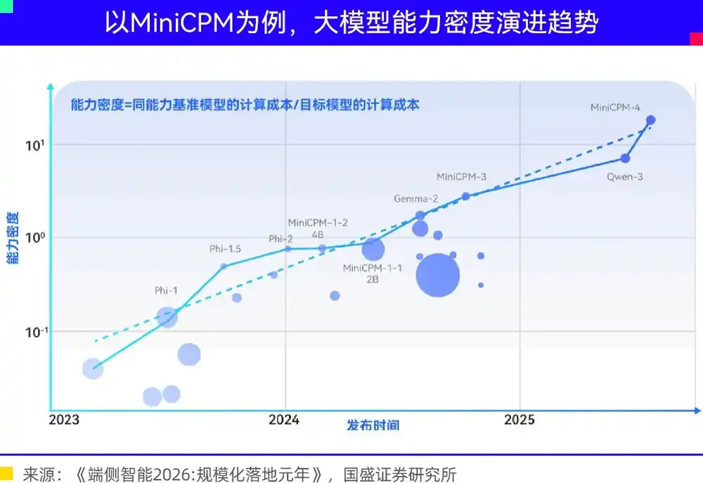 智能硬件