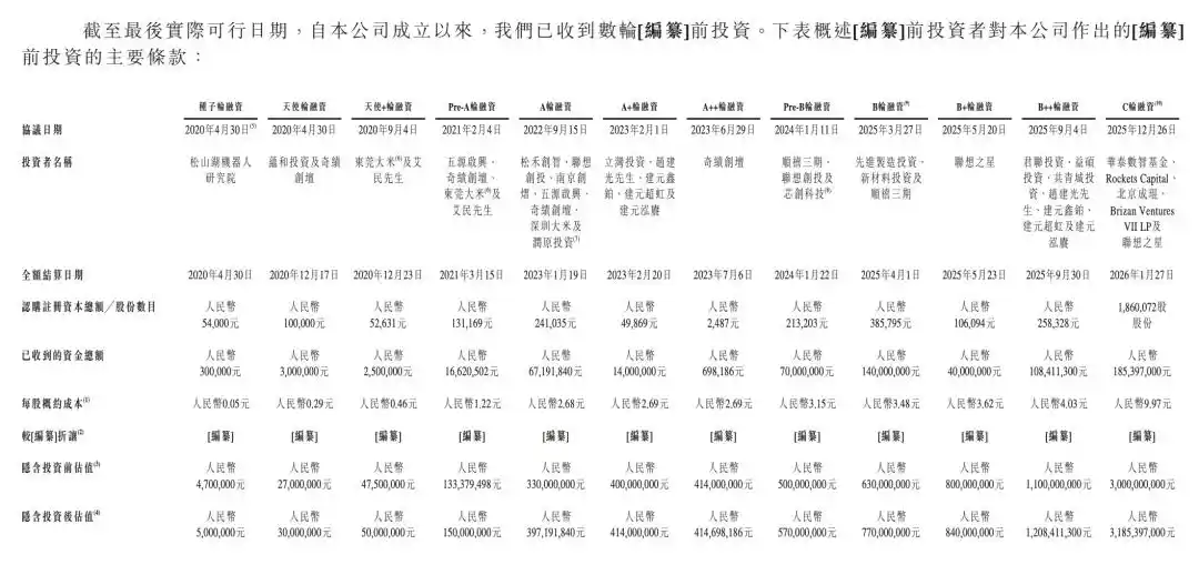本末动力