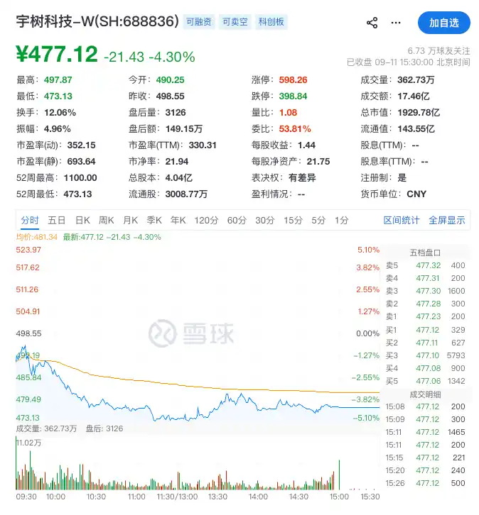 工业机器人