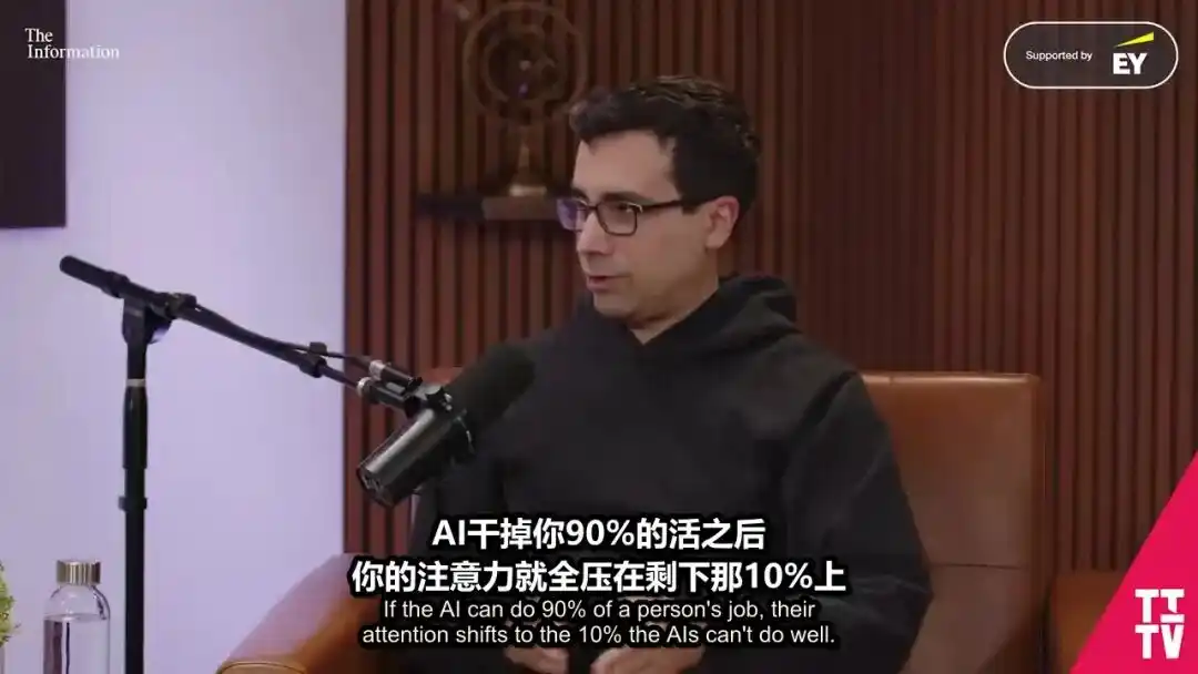 RSI