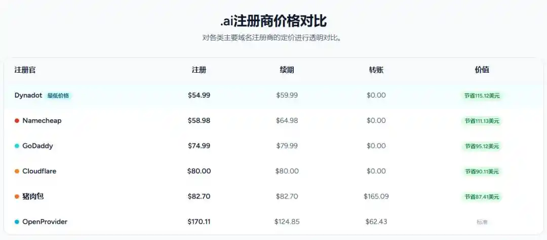 腾讯