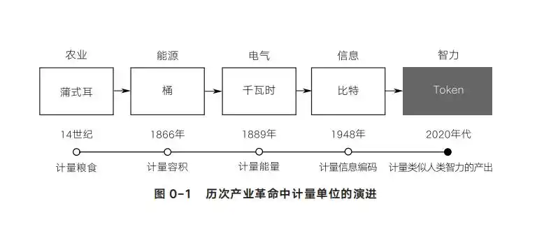 人工智能
