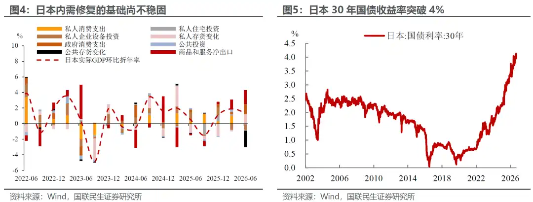 日元