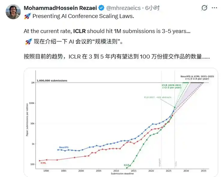 ICLR