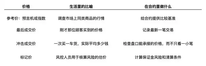 股票永续合约