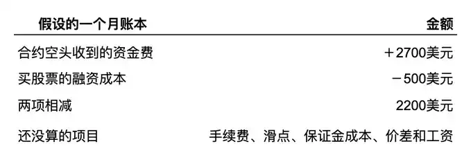 股票永续合约