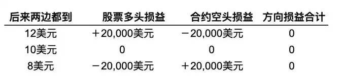 股票永续合约