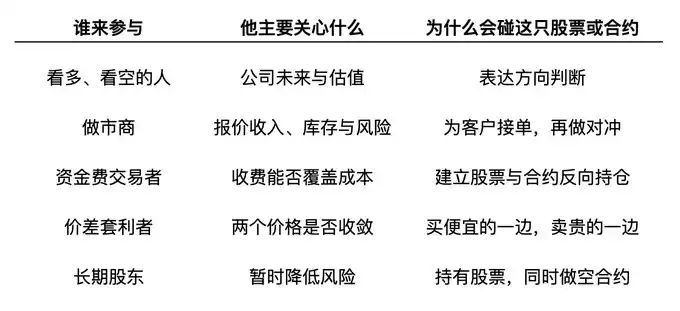 股票永续合约