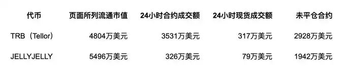 股票永续合约