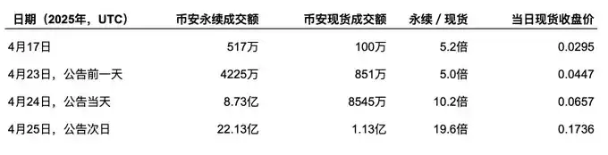 股票永续合约