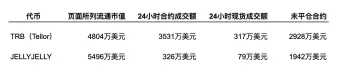 股票永续合约
