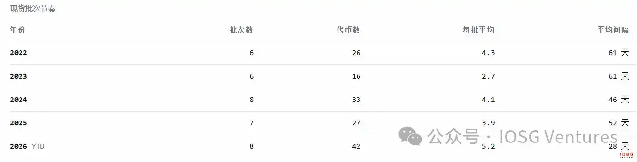 币安的山寨币淘汰赛:294 次 Delist 背后的生存法则