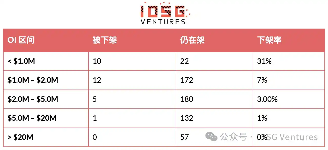 币安的山寨币淘汰赛:294 次 Delist 背后的生存法则