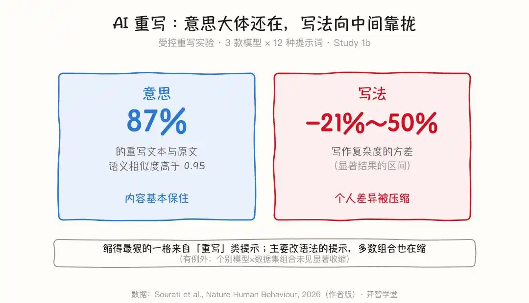 大语言模型