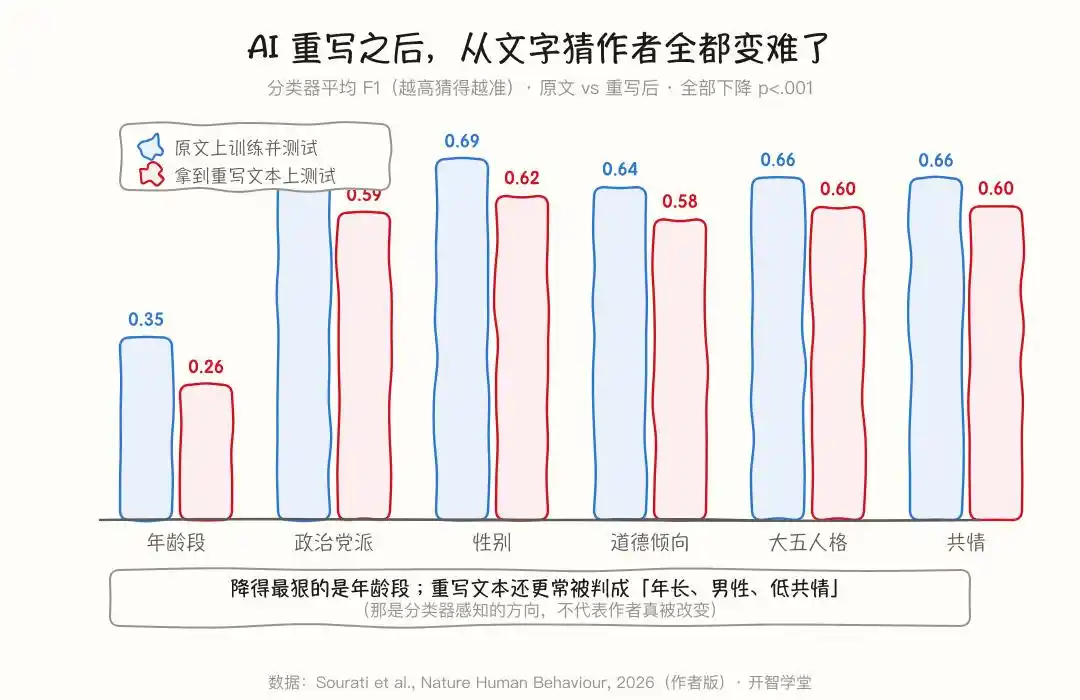 大语言模型