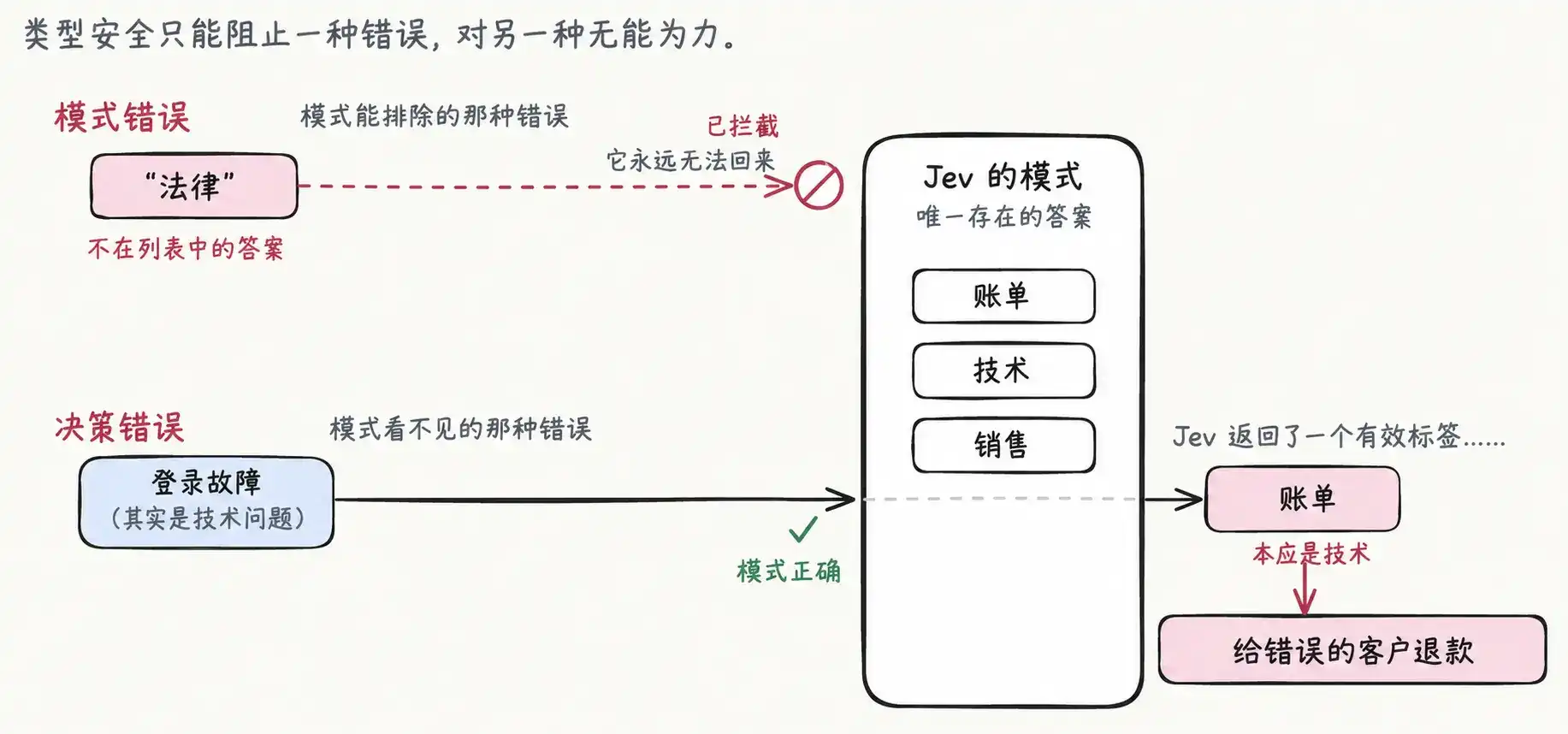 一个字都不会写的 Jev,凭什么成为 ChatGPT 之后最火的模型?
