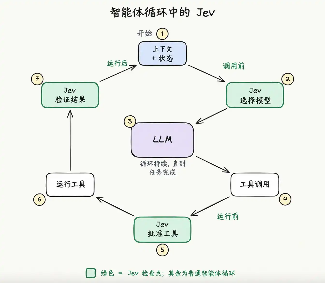 一个字都不会写的 Jev,凭什么成为 ChatGPT 之后最火的模型?